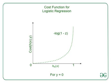 Logistic regression cost function derivation. .  <a href=https://admin.menteafi...