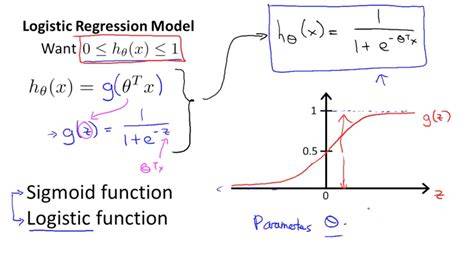 Logistic regression equation.  This permits the use of .  Note that regularization is Explor...
