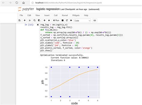 Logistic regression python.  In Python, it helps model the relationship In...