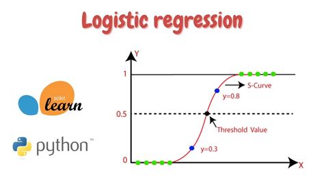 Logistic regression stock prediction python.  Learners will become familiar with fundamental tes...