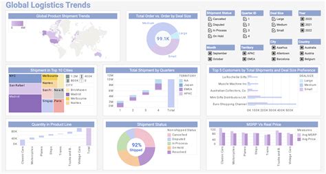 Logistics Dashboard Reporting Software