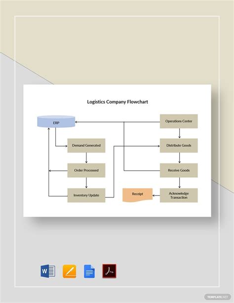 Logistics Flowchart Template Download in Word, Google Docs, PDF