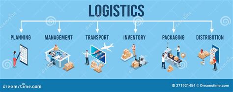 Logistics Planning for Competition Pilots