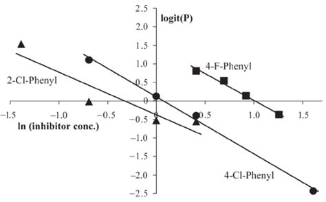 Logit Loglinear Analysis - IBM