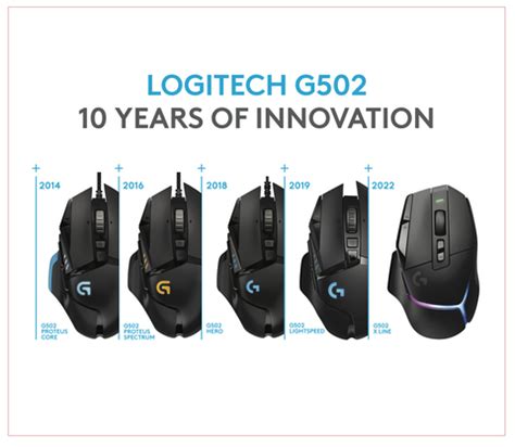 Logitech Reinvents Its Most Loved Iconic G502 Gaming Mouse What to Know