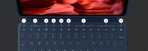 Logitech keyboard double typing.  It includes a full row of iPadOS shortcut keys.  If you use...