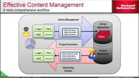 Logix Application Code Manager, as seen at TechED 2015