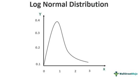 Lognormal distribution theta.  The log normal distribution can be used...