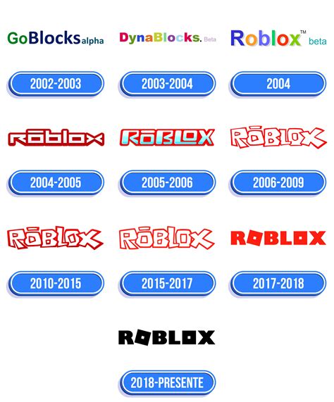 ©2024 Roblox Corporation. Roblox, the Roblox log