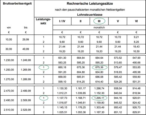 Lohnabrechnung - Berechnung des konjunkturellen Kurzarbeitergeld