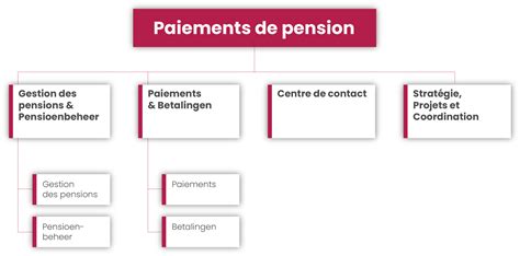 Loi relative au paiement de diverses pensions. - Public finance 7th edition rosen solution manual.