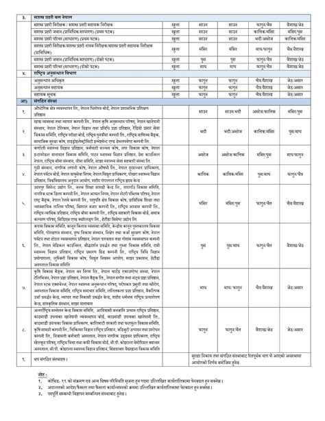 Lok Sewa Aayog Vacancy Yearly Calendar 2078 / 2079