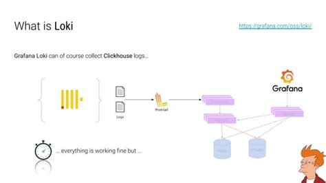 Loki clickhouse.  question Is loki&rsquo;s performance bad if there is a keyword query? Also, cou...