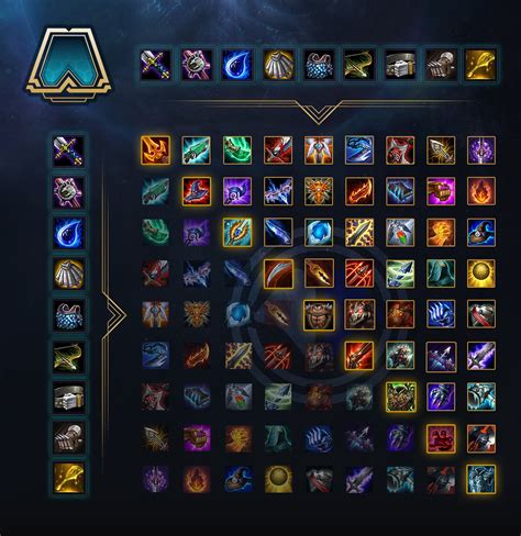 Lol item builder. Community content is available under CC-BY-SA unless otherwise noted. Fantasy. This is a list of all items in League of Legends that are currently, or have been used in the game at some point of time. They are categorized and labeled for different game modes, these labels are: Classic 5v5; Summoner's Rift ARAM; Howling Abyss FGM Exclusive ... 