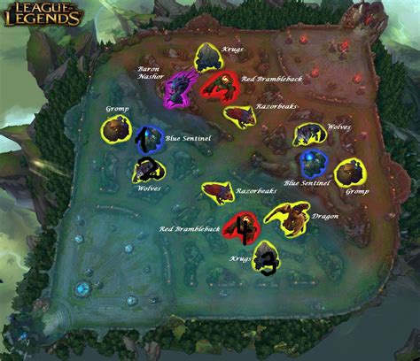 Lol jungle. We're also marking the 20-minute Baron spawn as the more obvious change in game state that alleviates the jungle minion experience rules as opposed to the less obvious 14 minute mark. While we're here, we've also fixed a bug that locked junglers into their current experience penalty whenever they finished their jungle item. 