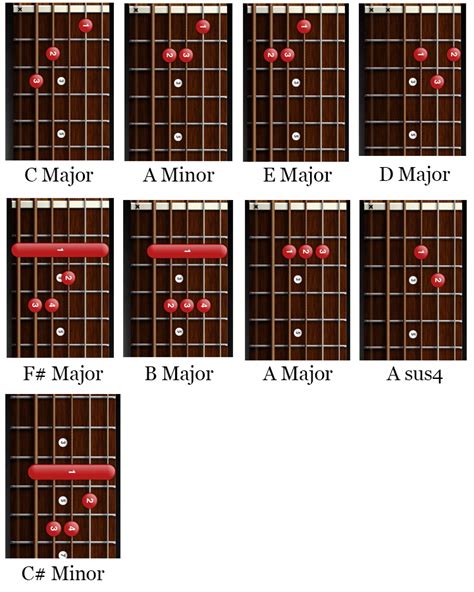 Lola - Chords Easy - The Kinks (Version 1) Guitar Chords, Tabs