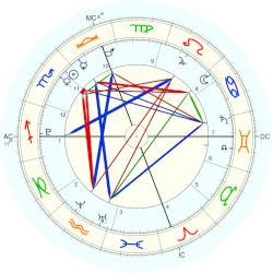 Lola Tung Birth Chart