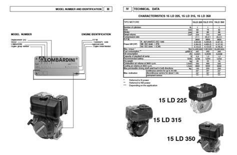 Lombardini 15 ld 500 series engine workshop repair manual download all models covered. - Kobelco sk45sr 2 escavatori idraulici manuale delle parti del motore pj02 00101 s4pj00001ze02.
