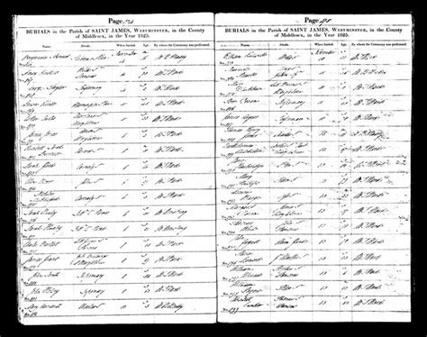 London, England, Church of England Deaths and Burials, 1813-2003 - Ancestry