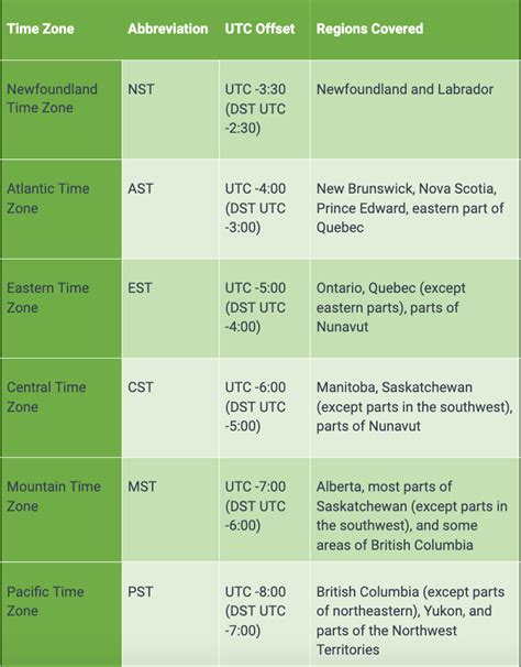 London ontario time.  Get time differences Check correct time in London, On...