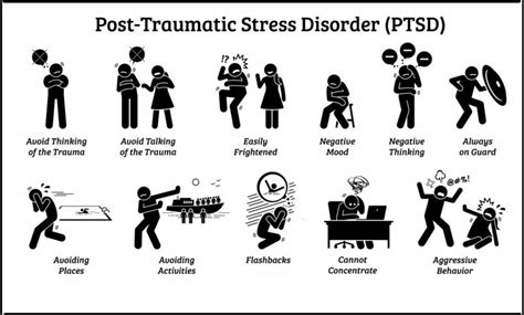 Loneliness, depression, anxiety, and post-traumatic stress