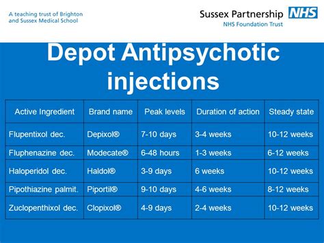 Long‐acting injectable antipsychotics as maintenance …