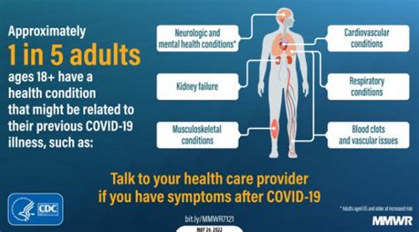 Long COVID or Post-COVID Conditions CDC