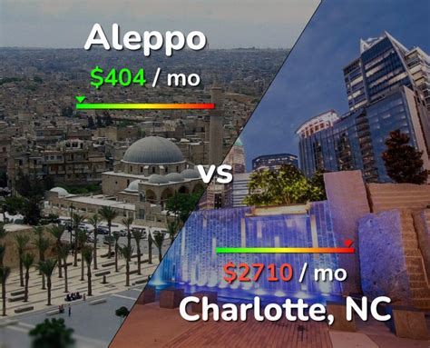 Long Charlotte Video Aleppo