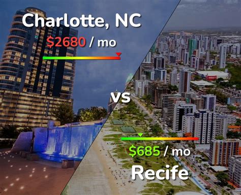 Long Charlotte Video Recife