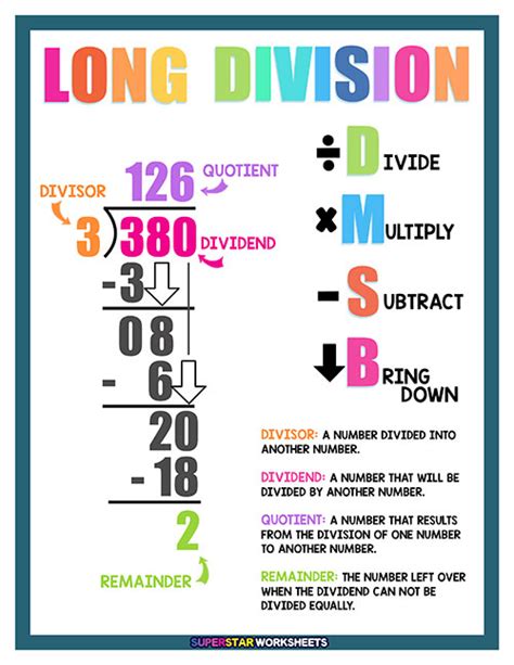 Long Division Chart Printable