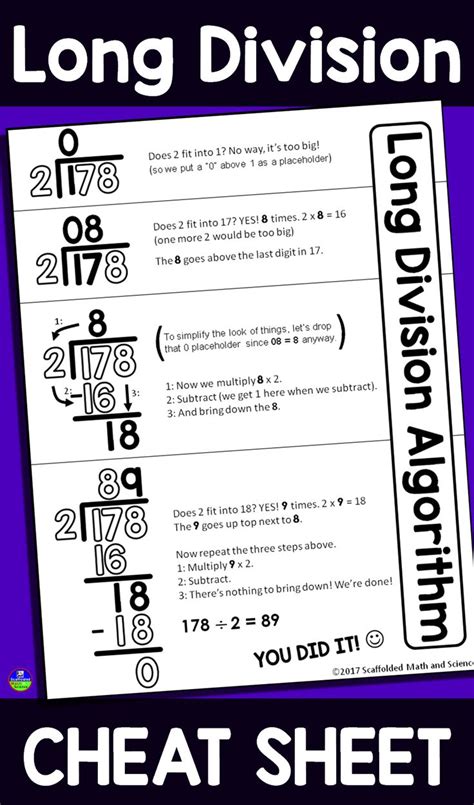 Long Division Cheat Sheet Math words, Math word walls, Learning math