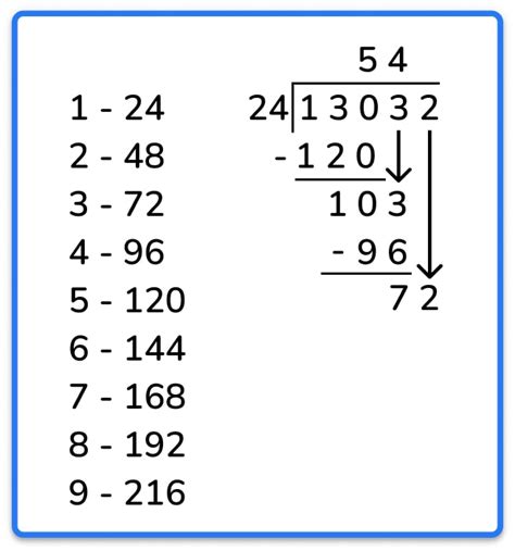 Long Division Method. How to carry out long division. Numeracy math