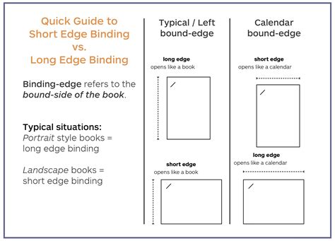 Long Edge Binding vs Short Edge Binding: A Detailed Guide to Choosing the Right Option