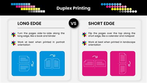 Long Edge Vs Short Edge