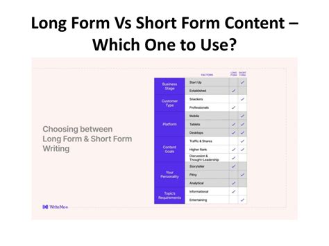 Long Form vs Short Form Content Which to Use When & Why