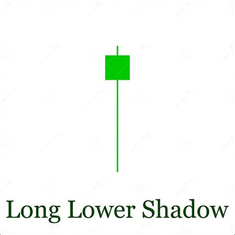 Long Lower Shadow Candlestick Chart Pattern. Set of Candle Stick Stock