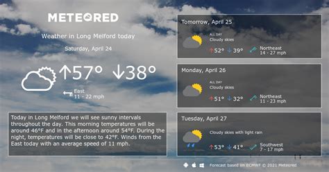 Long Melford - BBC Weather