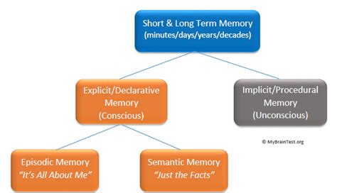 Long Short Term Memory Wikipedia