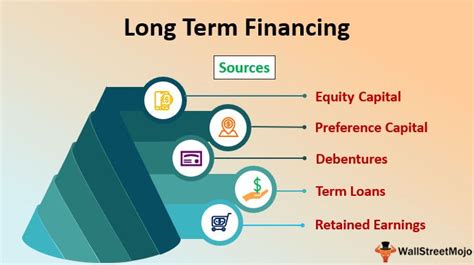 Long Term Financial Plan financial definition of Long Term …