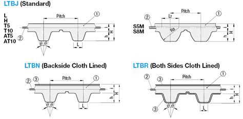 Long Timing Belts - Configurable No. of Teeth MISUMI MISUMI …