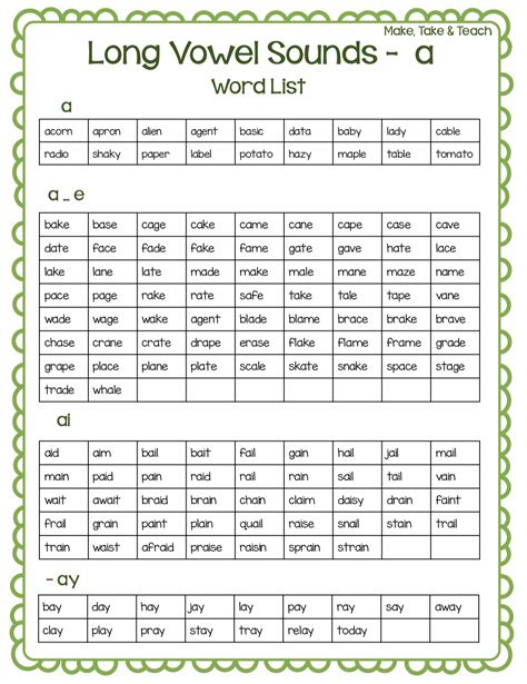 Long Vowel Patterns Word List Angular Crud Tutorial Kudvenkat Hot Sex