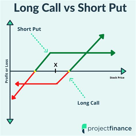 Select call or put option. Enter the expiration date of the option. Enter the strike price of the option. Enter the amount of option contracts to be purchased. Enter the price of the option. Enter the current stock price. Enter the stock price that …. 