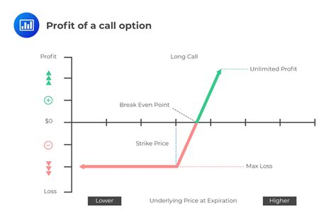 Long call option calculator. Nov 4, 2021 · Maximum loss (ML) = premium paid (3.50 x 100) = $350. Breakeven (BE) = strike price + option premium (145 + 3.50) = $148.50 (assuming held to expiration) The maximum gain for long calls is theoretically unlimited regardless of the option premium paid, but the maximum loss and breakeven will change relative to the price you pay for the option. 