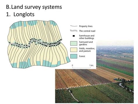 Three Basic Land Survey Systems, or Cadastral, and a Review of Selected Agriculture Terms Turn to page 326-330 in your text Cadastral System Longlot Metes and Bounds Township and Range or Rectangular Survey. 