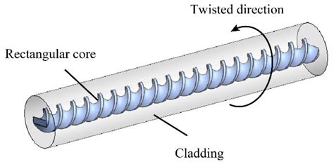 Long period Fiber Gratings