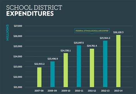 Long state budget delays could impact school budgets