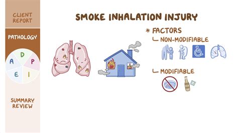 Long term effects of smoke inhalation in survivors of the …