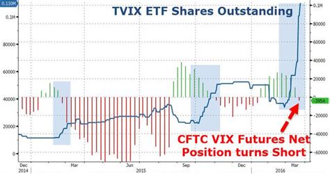 Long vix etf. Things To Know About Long vix etf. 