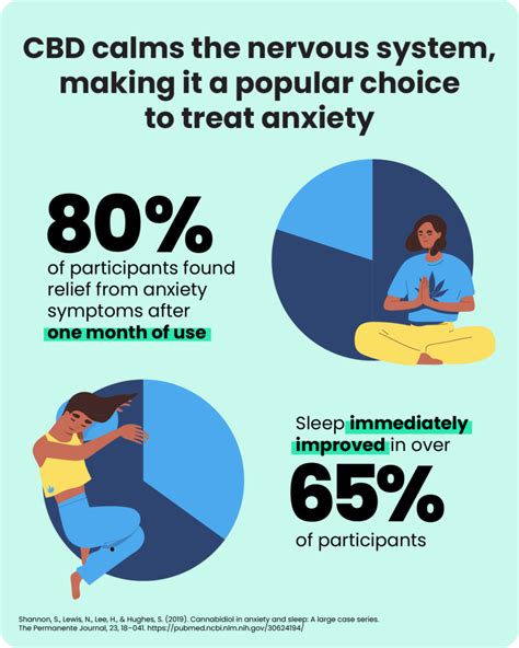 Long-Term CBD Use for Anxiety - Can we discuss experiences?