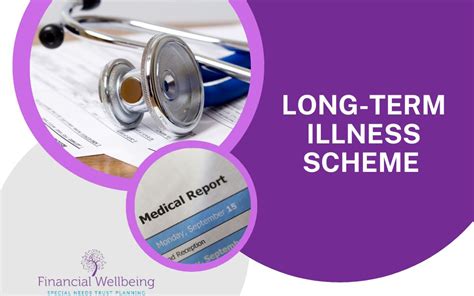 Long-Term Illness Scheme - HSE.ie / Long-Term Illness Scheme ...